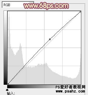 PS调色教程：给柔美的清纯女孩儿调出古典红褐色