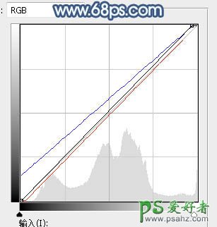 PS调色教程实例：给公园草地上自拍的女生照片调出唯美的淡青色