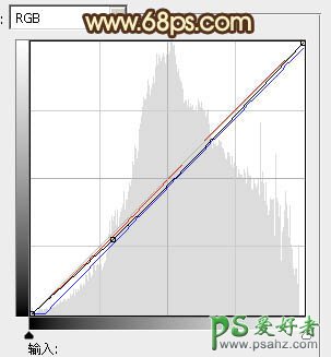 PS给树林中的天使少女婚纱艺术照调出梦幻的粉绿色