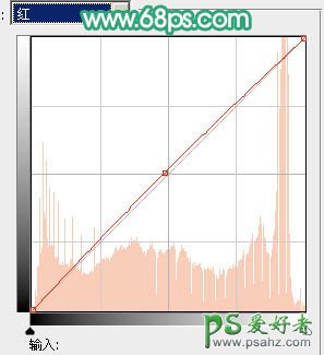 PS调色教程：给金发欧美少女调出蜜糖色