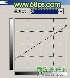 PS给外景人物照片调出柔美的淡橙色效果