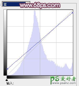 PS调色实例教程：给可爱的情侣婚纱照调出朦胧的粉紫色