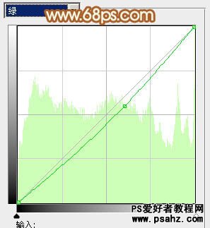 PS调色教程：给外景漂亮MM照片调出流行的韩系红褐色