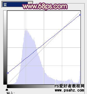 PS调色教程：给外景美女照调出漂亮的红黄秋景风格