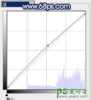 PS调色教程：给一对情侣照片调出怀旧古黄色彩