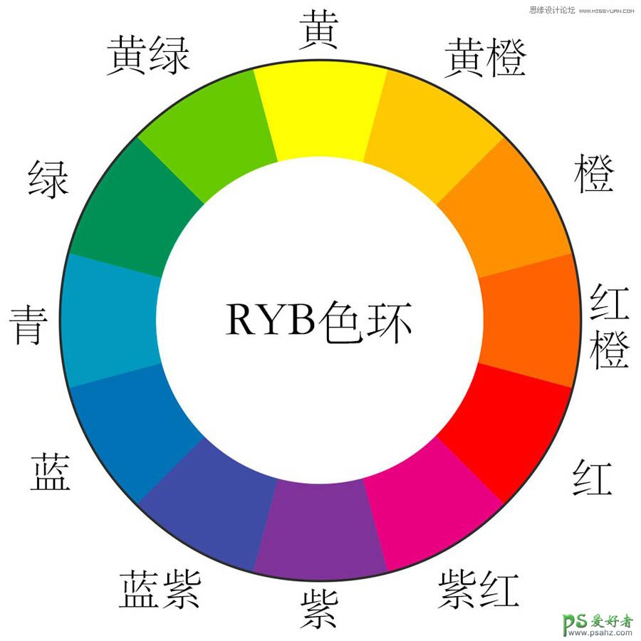 PS后期调色技巧：教新手学习各种调色工具的使用，了解配色原理。