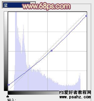 PS调色教程：给柔美的清纯女孩儿调出古典红褐色