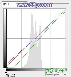 PS后期调色教程：给外景自拍的性感熟妇照片调出唯美的淡蓝色