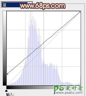 PS给漂亮的黑丝少妇街景照调出漂亮的蓝橙色