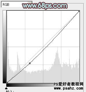 photoshop调出超强质感的外景美女图片实例教程