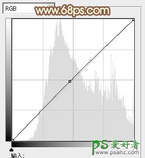 PS给春日绿树边上的清新少女艺术照调出柔和的橙黄色