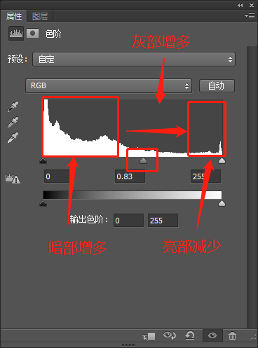 PS基础知识学习：教初学者掌握色阶工具的使用方法，色阶调整方式