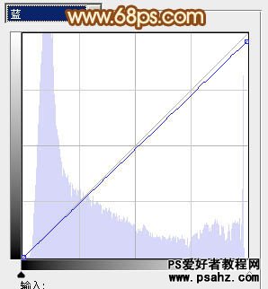 PS调色教程：给漂亮的花季少女调出柔和的黄褐阳光色