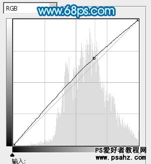 PS调色教程：给室内清纯美女艺术照调出唯美青色调