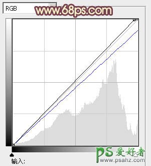 photoshop调出淡橙色效果外景情侣婚片写真照