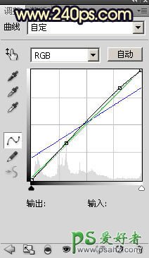 Photoshop给公园湖边自拍的少妇写真照调出漂亮的霞光色彩。