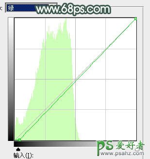 Phootshop给春季外景自拍的长腿玉足唯美女生照片调出古典暗绿色