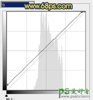 PS调色教程：给漂亮田野风景照调出古典的风韵