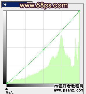 PS调色教程：调出性感欧美少女艺术照怀旧的淡褐色调