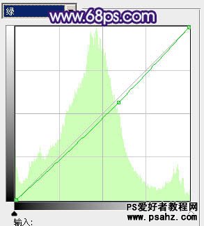 PS调色教程：给黑丝网袜美女图片调出古典暗调蓝红色