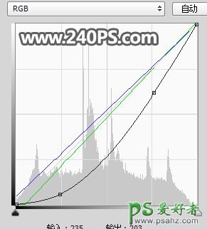 PS人像合成：把人物照片与城市建筑风景照完美的合成出二次曝光效