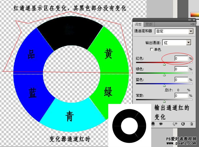 PS基础教程：掌握通道混合器在蒙板中的应用教程