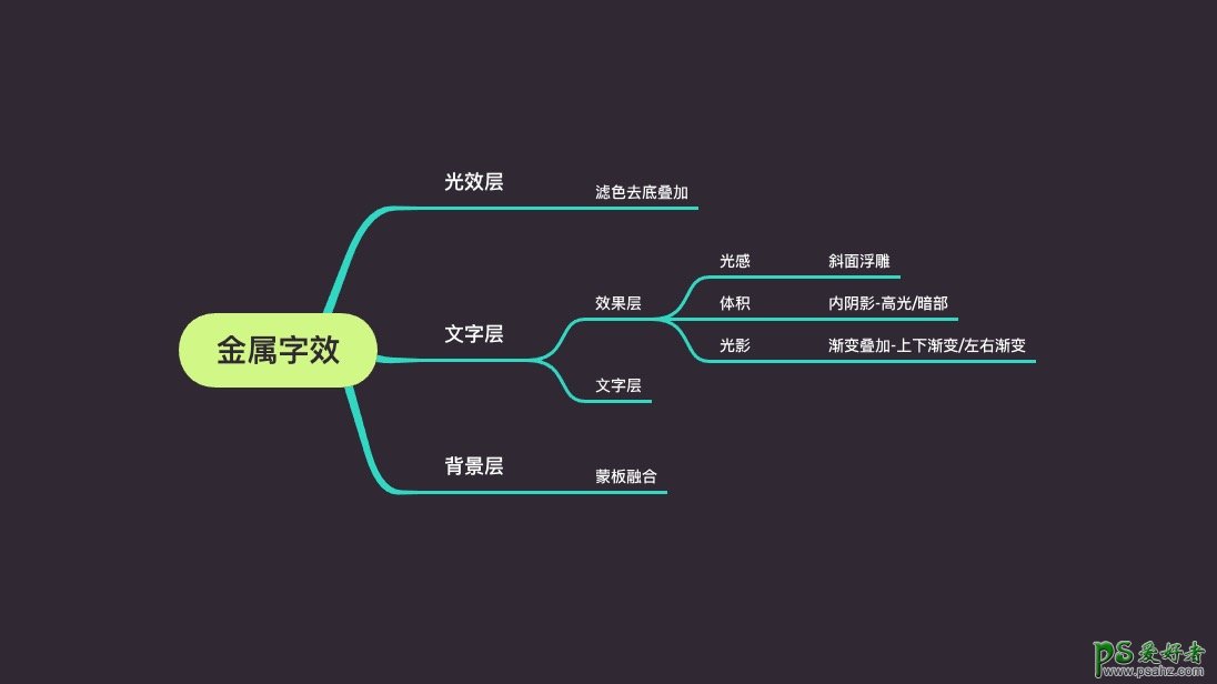 PS文字特效教程：利用图层样式来设计金属质感的科技艺术字。