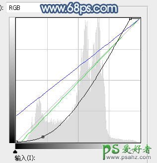 PS调色教程实例：给公园草地上自拍的女生照片调出唯美的淡青色