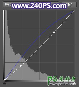 PS风景照调色实例：给平静的湖景照片加上唯美的日出效果。