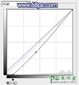 PS调色教程：给可爱的小女孩儿外景生活照调出梦幻的蓝红色，霞光