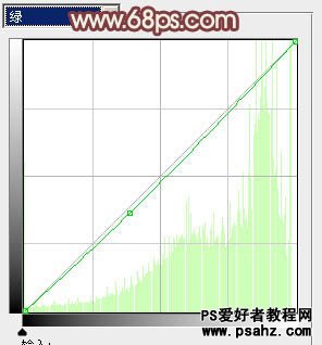 PS调色教程：为草地上的欧美少妇调出迷人的粉色