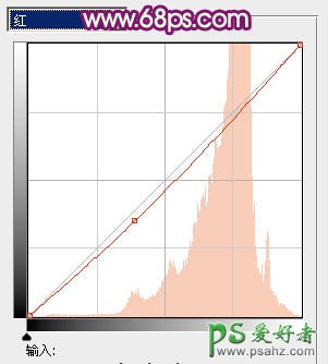 PS给身材苗条的美腿女孩儿写真照调出流行的暖色