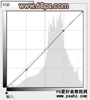 PS调色教程：给漂亮的海景婚片调出柔美的晨曦暖色