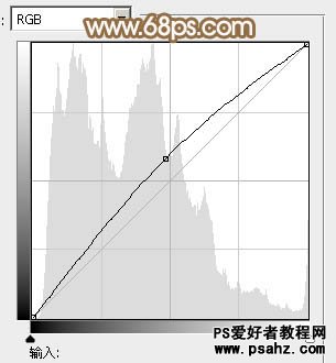 PS调色教程：给漂亮的街景MM照片调出韩系淡红风格