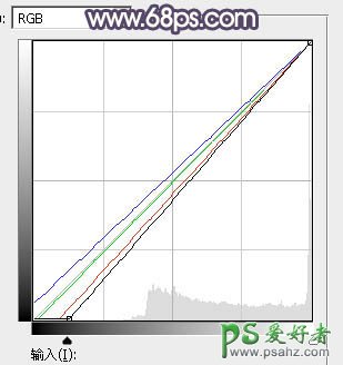 PS调色教程：给高原风景区中自拍的可爱美女生活照调出灿烂的霞光