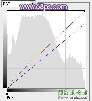 photoshop调出蓝紫色竹林里的情侣婚片