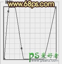 PS字效教程：利用图层样式及纹理素材制作金色质感的福字