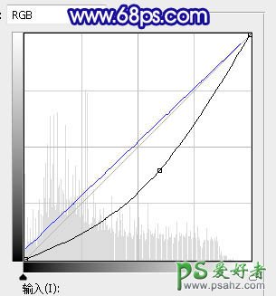 Ps给性感女生外景自拍的个人艺术照摄影图片调出韩系淡蓝色