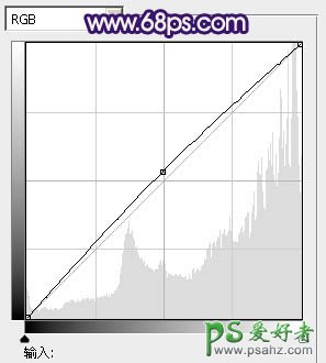 photoshop调制出经典蓝紫色海景情侣婚片教程