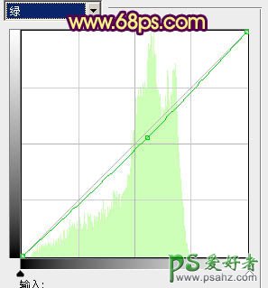 PS调色教程：给外景MM生活照调出甜美的咖啡色