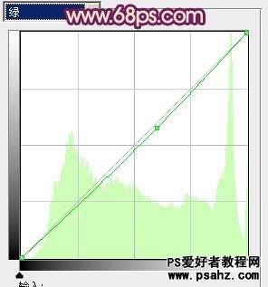 PS美女图片调色教程：给外景美女照调出时尚的暗调黄紫色