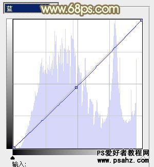 PS调色教程：给外景笑容灿烂的少女调出柔美的橙黄色