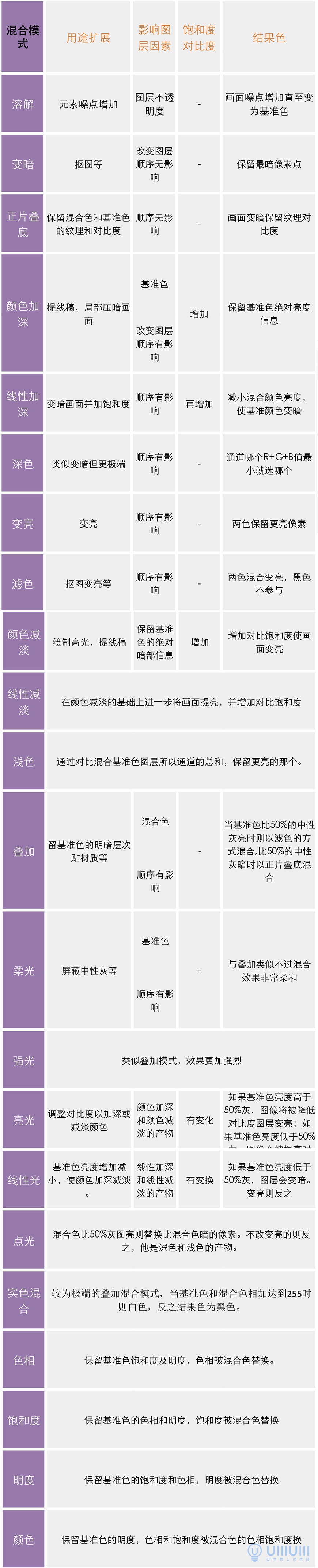 PS合成教程：创意设计鲸鱼和小猫海盗相遇的壮观场景。