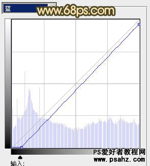 photoshp打造暗调青黄色树林婚片效果实例教程