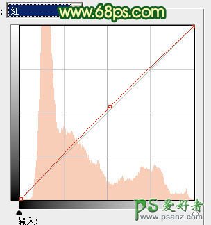 PS调色教程：调出清新绿色水景婚纱照