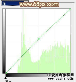 PS调色教程：给逆光美女照调出漂亮的红褐色