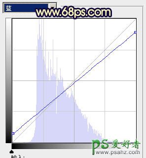 PS调色教程：给公园里的美腿玉足少女图片调出性感的蓝黄色