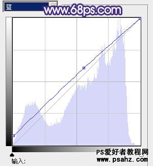 PS调色实例教程：给外景清纯MM艺术照调出浪漫的青紫色