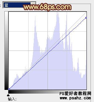 PS调色教程：给漂亮的欧美小MM照片调出暖暖的阳光色