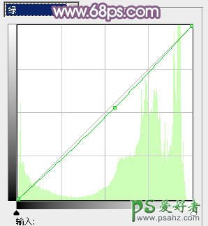 PS调色教程：给性感美少女艺术照调出日系流行的淡黄色